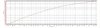 Yamaha Nytro 2012 128 hp stock acceleration chart.jpg