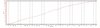 Yamaha Nytro 2008 270 hp turbo acceleration chart.jpg